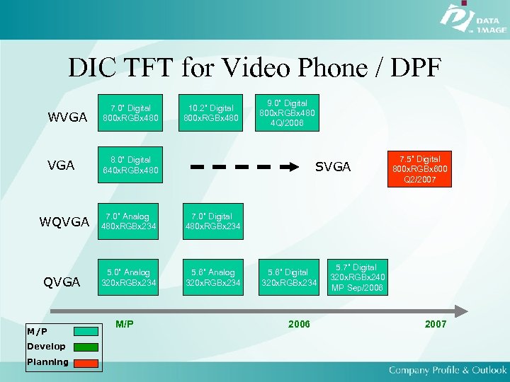 DIC TFT for Video Phone / DPF WVGA 7. 0” Digital 800 x. RGBx