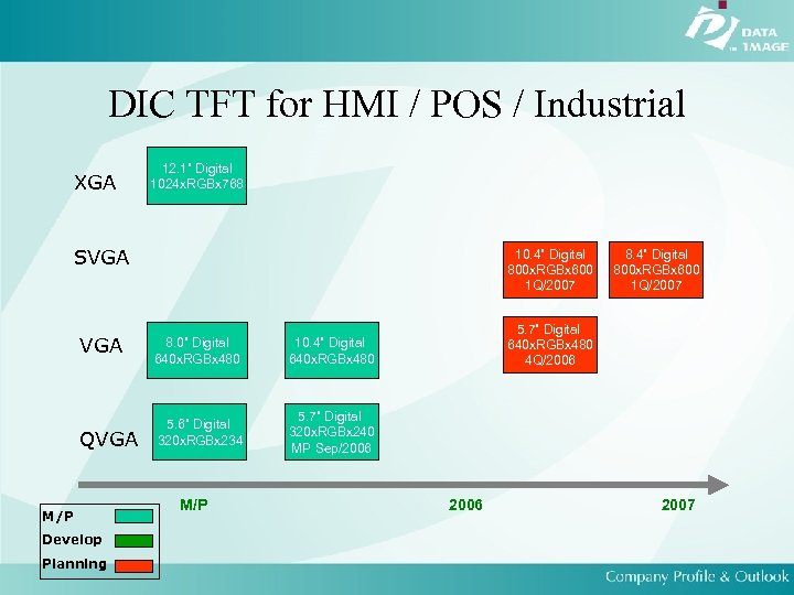 DIC TFT for HMI / POS / Industrial XGA 12. 1” Digital 1024 x.