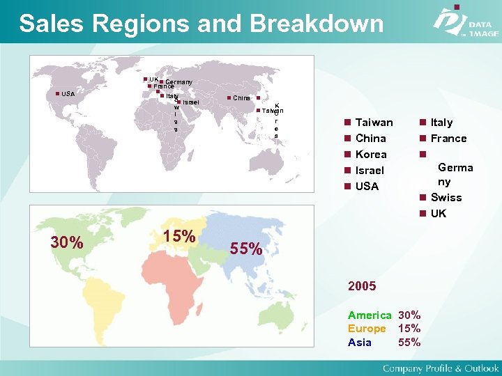 Sales Regions and Breakdown USA 30% UK Germany France Italy S Israel w i