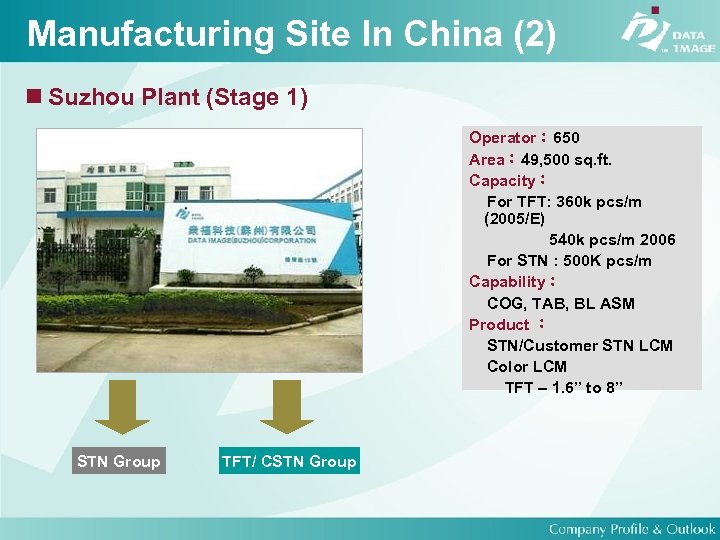 Manufacturing Site In China (2) Suzhou Plant (Stage 1) Operator： 650 Area： 49, 500