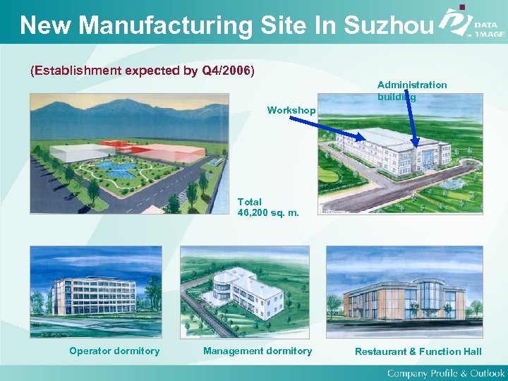 New Manufacturing Site In Suzhou (Establishment expected by Q 4/2006) Administration building Workshop Total