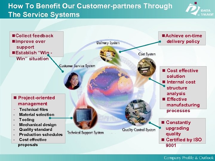 How To Benefit Our Customer-partners Through The Service Systems Collect feedback Improve over support