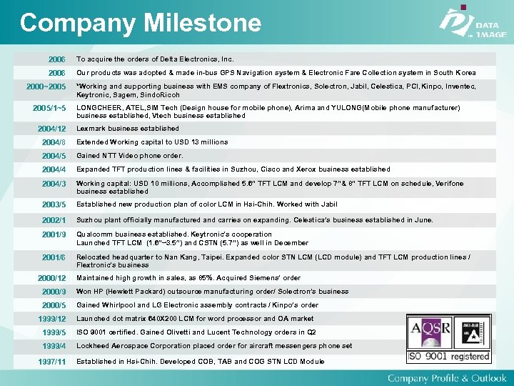 Company Milestone 2006 To acquire the orders of Delta Electronics, Inc. 2006 Our products