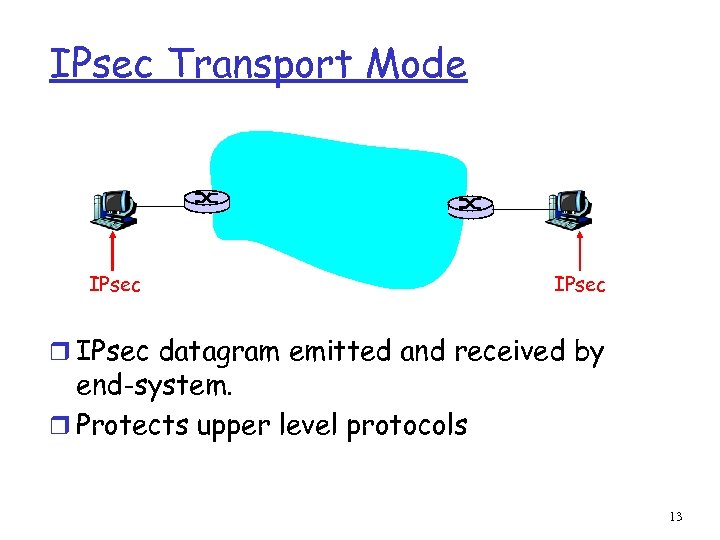 IPsec Transport Mode IPsec r IPsec datagram emitted and received by end-system. r Protects