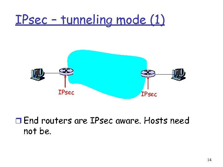 IPsec – tunneling mode (1) IPsec r End routers are IPsec aware. Hosts need