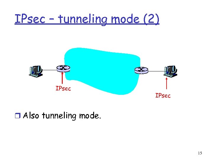 IPsec – tunneling mode (2) IPsec r Also tunneling mode. 15 