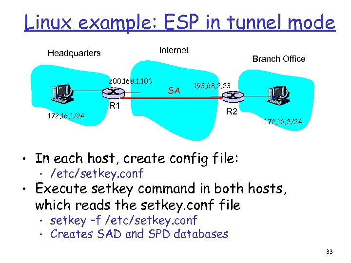 Linux example: ESP in tunnel mode Internet Headquarters 200. 168. 1. 100 R 1