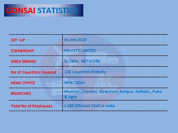 GONSAI STATISTICS SET -UP IN JAN 2010 OWNERSHIP PRIVATE LIMITED AREA SERVED GLOBAL NETWORK