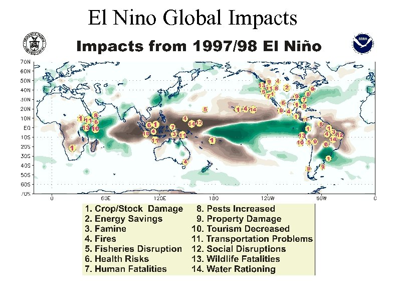 El Nino Global Impacts 