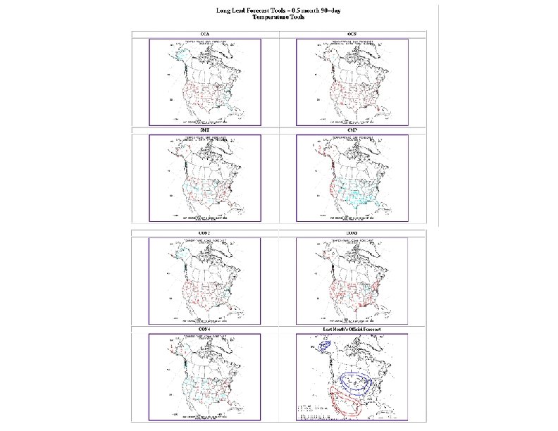 Forecast tools page 