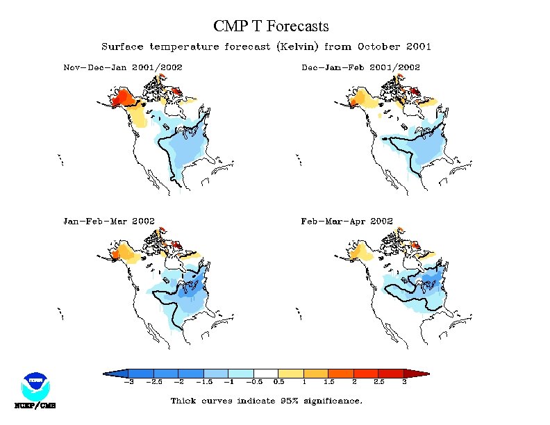 CMP T Forecasts 