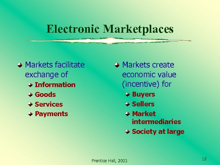 Electronic Marketplaces Markets facilitate exchange of Information Goods Services Payments Markets create economic value