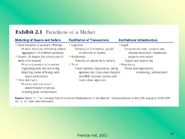 Prentice Hall, 2003 14 