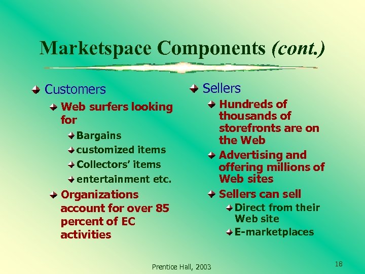 Marketspace Components (cont. ) Sellers Customers Web surfers looking for Bargains customized items Collectors’