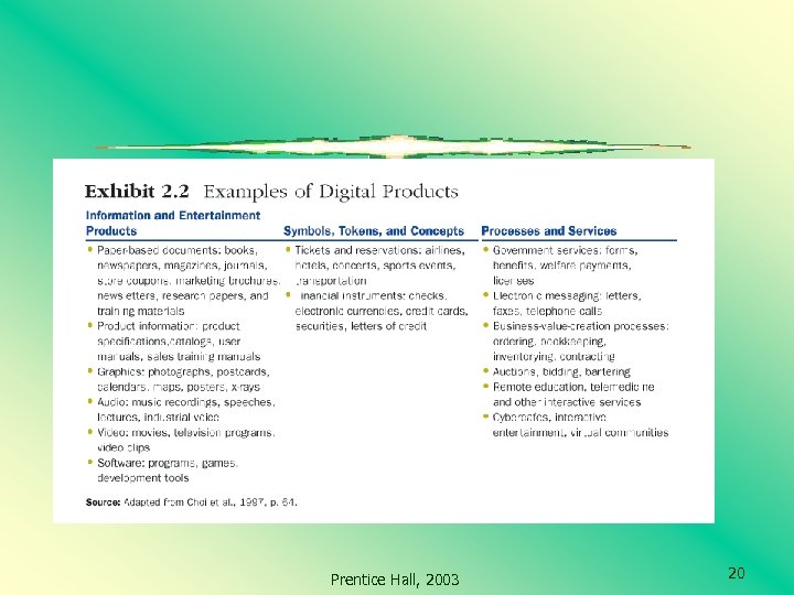 Prentice Hall, 2003 20 
