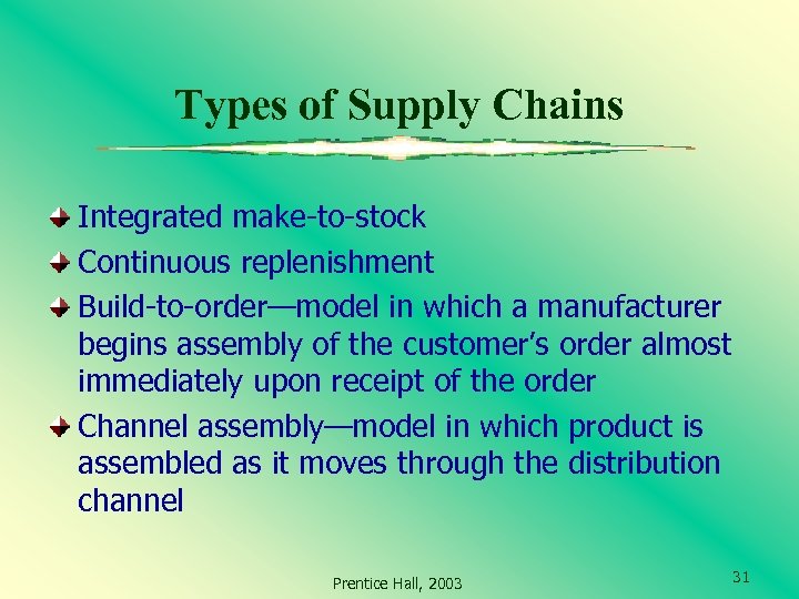 Types of Supply Chains Integrated make-to-stock Continuous replenishment Build-to-order—model in which a manufacturer begins