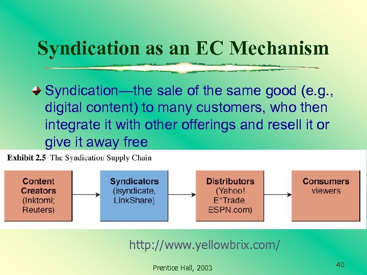 Syndication as an EC Mechanism Syndication—the sale of the same good (e. g. ,