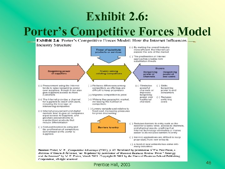 Exhibit 2. 6: Porter’s Competitive Forces Model Prentice Hall, 2003 46 