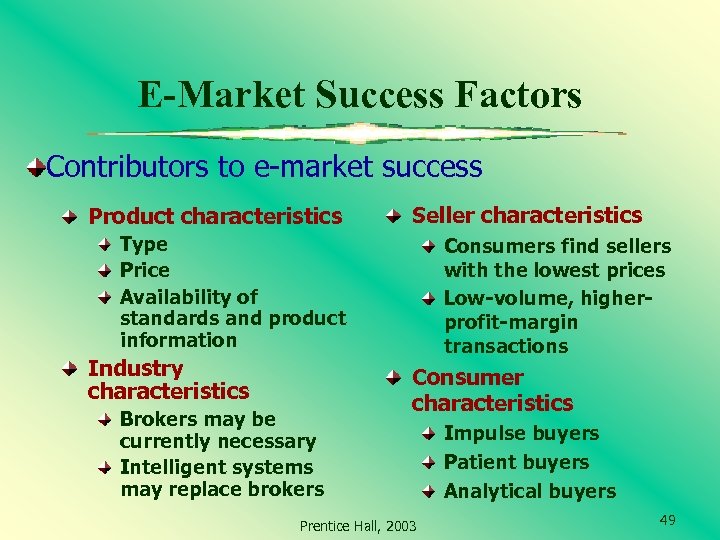 E-Market Success Factors Contributors to e-market success Product characteristics Seller characteristics Type Price Availability