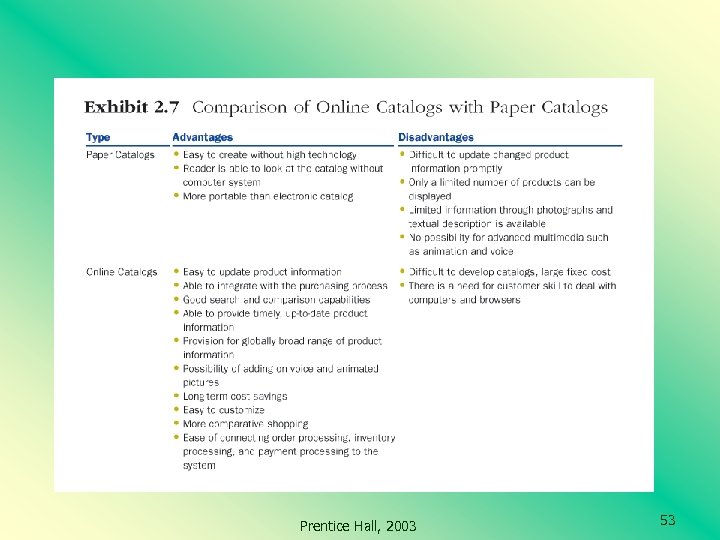 Prentice Hall, 2003 53 