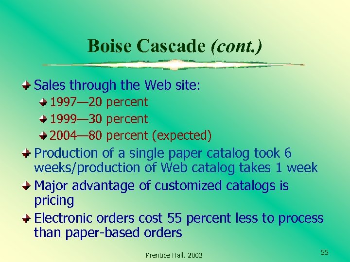 Boise Cascade (cont. ) Sales through the Web site: 1997— 20 percent 1999— 30