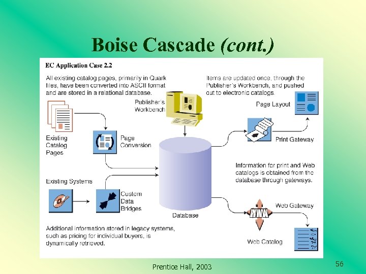 Boise Cascade (cont. ) Prentice Hall, 2003 56 