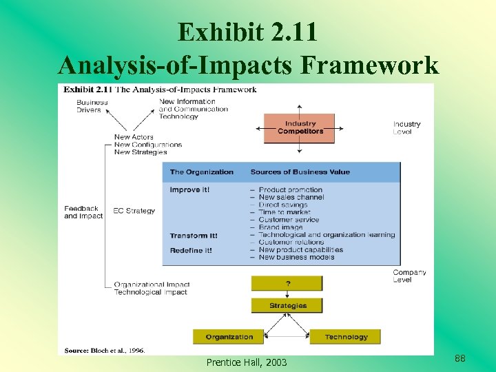 Exhibit 2. 11 Analysis-of-Impacts Framework Prentice Hall, 2003 88 