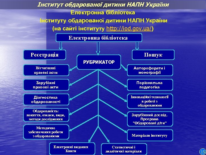 Інститут обдарованої дитини НАПН України Електронна бібліотека Інституту обдарованої дитини НАПН України (на сайті