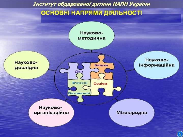 Інститут обдарованої дитини НАПН України ОСНОВНІ НАПРЯМИ ДІЯЛЬНОСТІ 5 