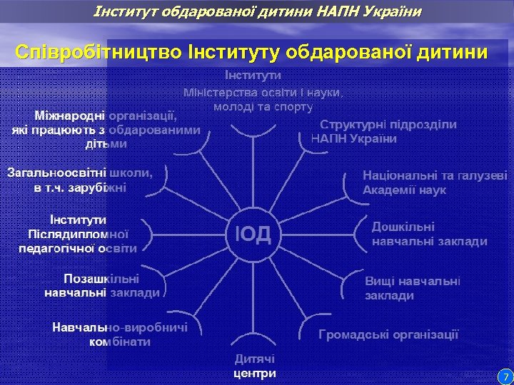 Інститут обдарованої дитини НАПН України Співробітництво Інституту обдарованої дитини 7 