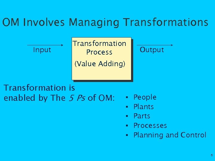 OM Involves Managing Transformations Input Transformation Process Output (Value Adding) Transformation is enabled by