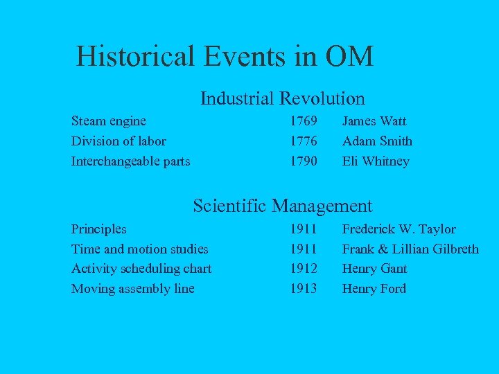 Historical Events in OM Industrial Revolution Steam engine Division of labor Interchangeable parts 1769