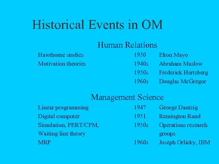 Historical Events in OM Human Relations Hawthorne studies Motivation theories 1930 1940 s 1950