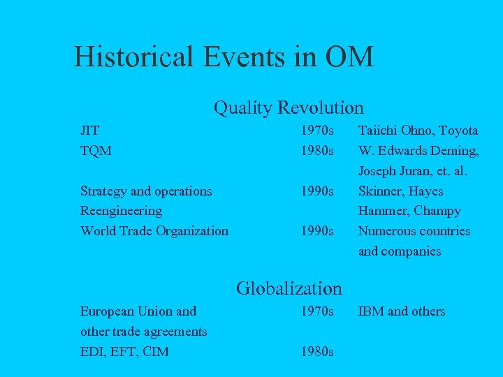 Historical Events in OM Quality Revolution JIT TQM 1970 s 1980 s Strategy and