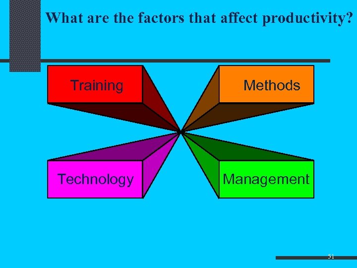 What are the factors that affect productivity? Training Technology Methods Management 51 