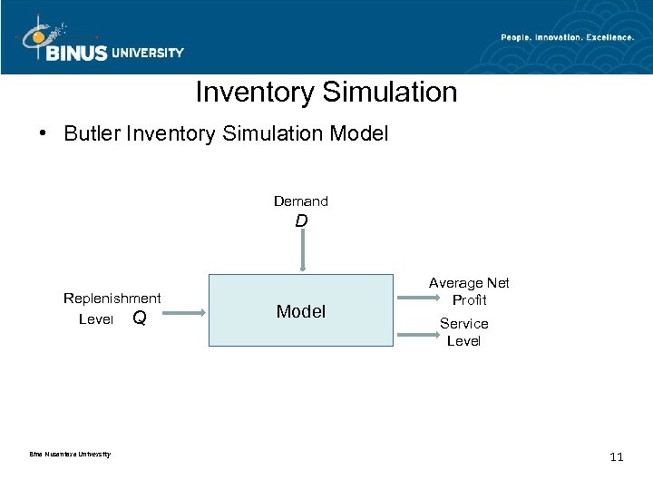 Inventory Simulation • Butler Inventory Simulation Model Demand D Replenishment Level Q Bina Nusantara