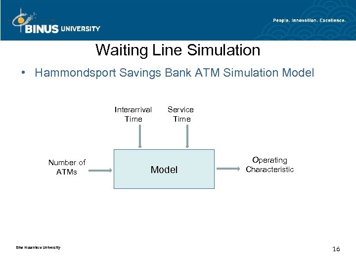 Waiting Line Simulation • Hammondsport Savings Bank ATM Simulation Model Interarrival Time Number of