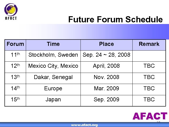 Future Forum Schedule Forum Time Place Remark 11 th Stockholm, Sweden Sep. 24 ~