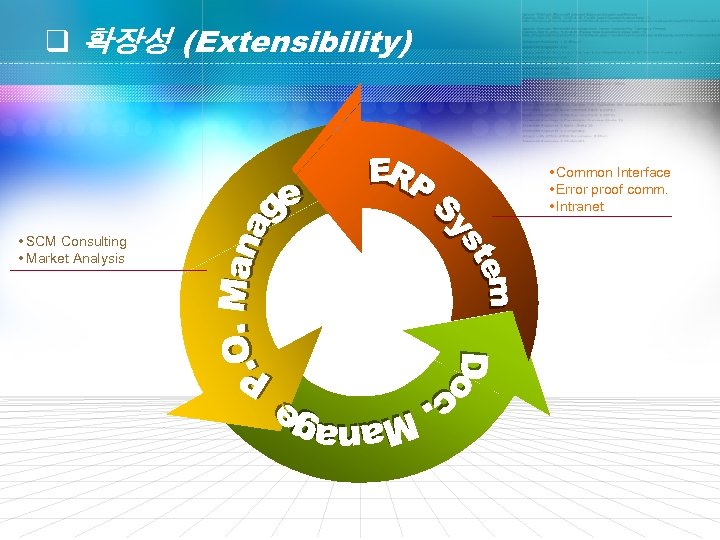 q 확장성 (Extensibility) • Common Interface • Error proof comm. • Intranet • SCM