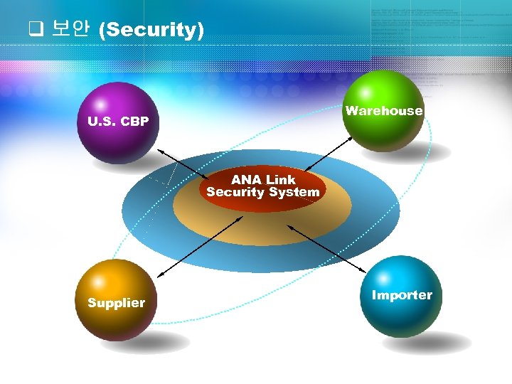 q 보안 (Security) Warehouse U. S. CBP ANA Link Security System Supplier Importer 