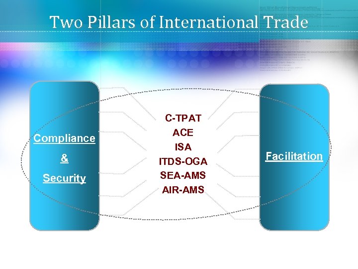 Two Pillars of International Trade Compliance & Security C-TPAT ACE ISA ITDS-OGA SEA-AMS AIR-AMS