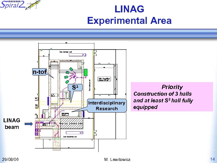 LINAG Experimental Area n-tof Priority S 3 Interdisciplinary Research Construction of 3 halls and