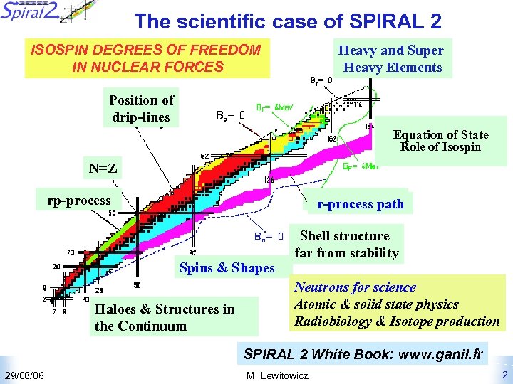 The scientific case of SPIRAL 2 ISOSPIN DEGREES OF FREEDOM IN NUCLEAR FORCES Heavy