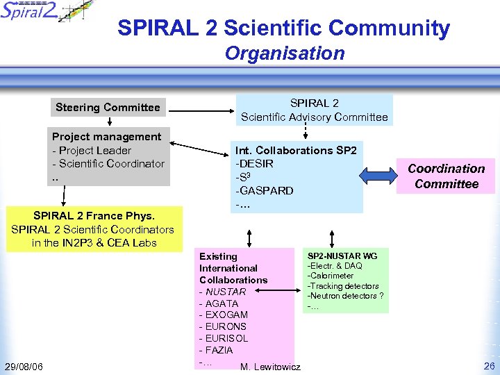 SPIRAL 2 Scientific Community Organisation Steering Committee Project management - Project Leader - Scientific