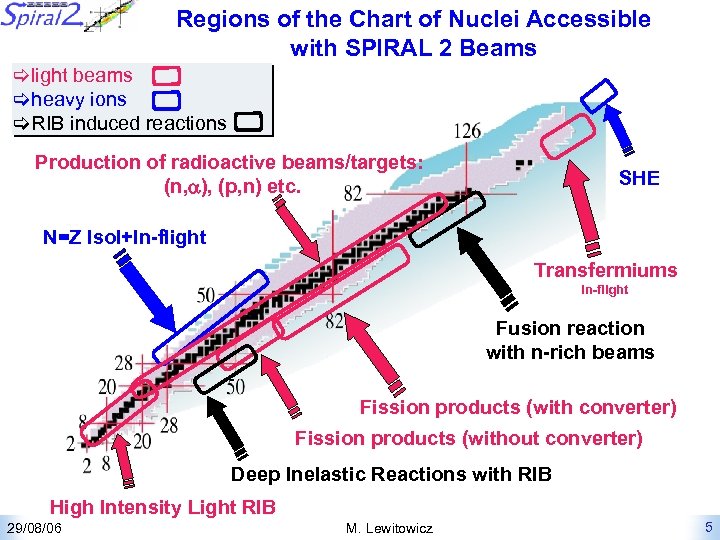 Regions of the Chart of Nuclei Accessible with SPIRAL 2 Beams light beams heavy