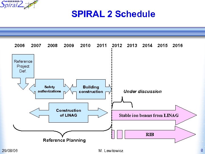 SPIRAL 2 Schedule 2006 2007 2008 2009 2010 2011 2012 2013 2014 2015 2016
