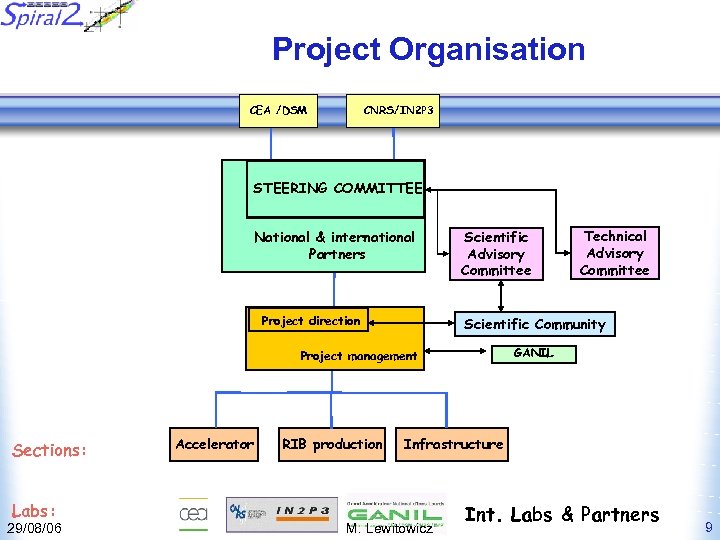 Project Organisation CEA /DSM CNRS/IN 2 P 3 STEERING COMMITTEE National & international Partners