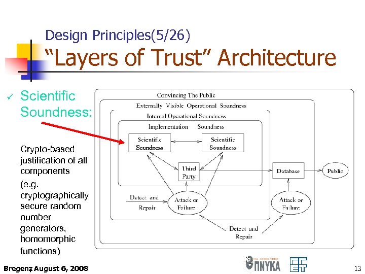 Design Principles(5/26) “Layers of Trust” Architecture ü Scientific Soundness: Crypto-based justification of all components