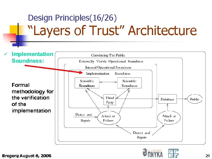 Design Principles(16/26) “Layers of Trust” Architecture ü Implementation Soundness: Formal methodology for the verification