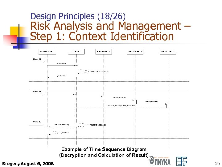 Design Principles (18/26) Risk Analysis and Management – Step 1: Context Identification Example of